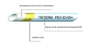 Труба TriTerm PEX/Evoh 20х2мм, рулон 200м, бел. (Арт.:UNI 2130002020200)